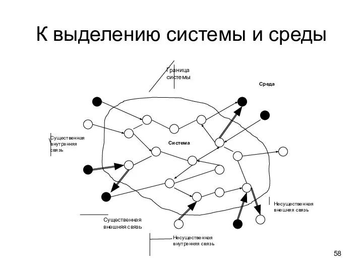 К выделению системы и среды