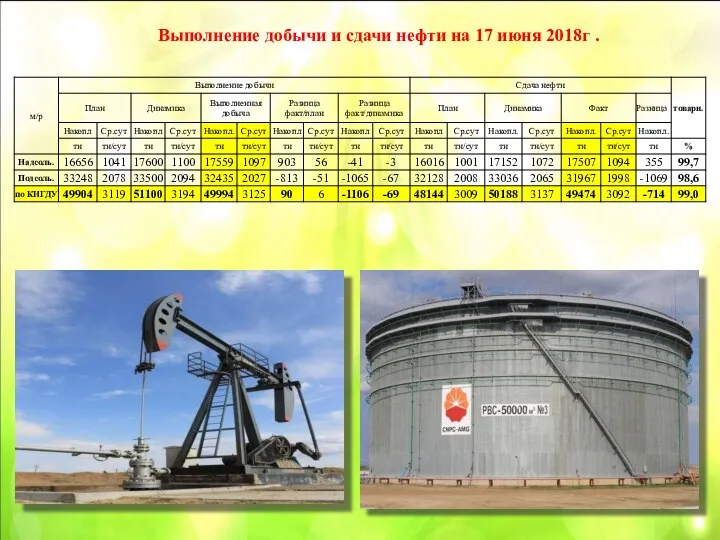 Выполнение добычи и сдачи нефти на 17 июня 2018г .