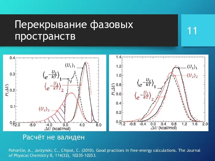 Перекрывание фазовых пространств Pohorille, A., Jarzynski, C., Chipot, C. (2010). Good practices