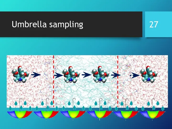 Umbrella sampling … …