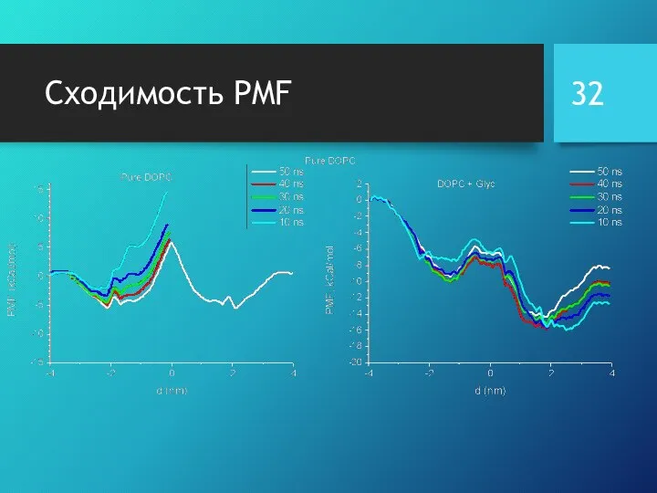 Сходимость PMF