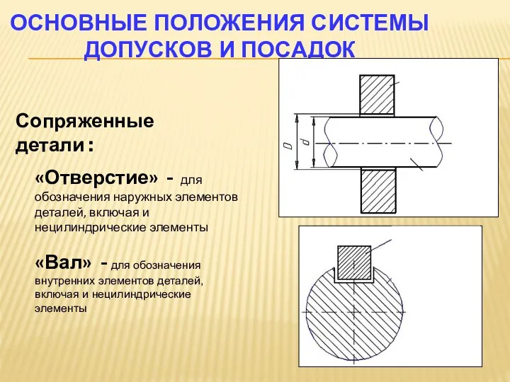 ОСНОВНЫЕ ПОЛОЖЕНИЯ СИСТЕМЫ ДОПУСКОВ И ПОСАДОК Сопряженные детали : «Отверстие» - для