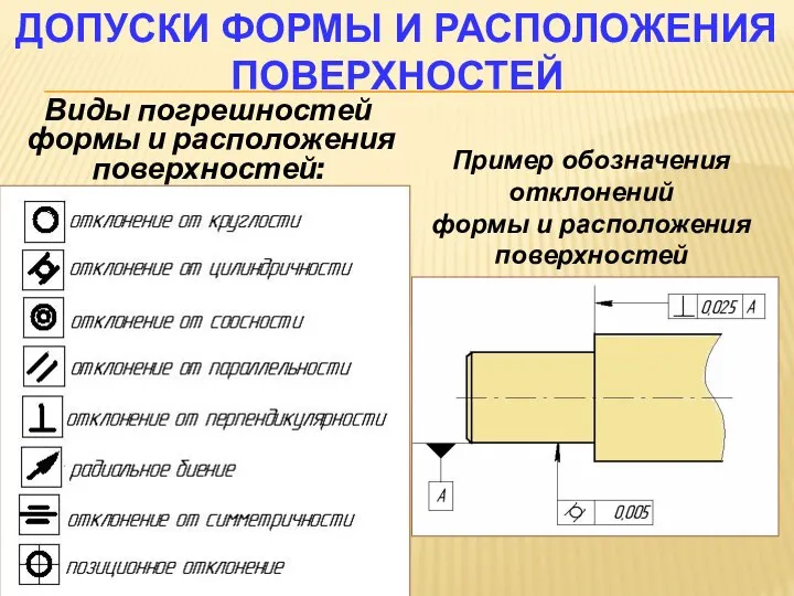 Виды погрешностей формы и расположения поверхностей: ДОПУСКИ ФОРМЫ И РАСПОЛОЖЕНИЯ ПОВЕРХНОСТЕЙ Пример