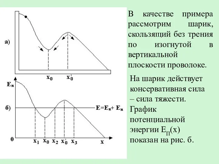 В качестве примера рассмотрим шарик, скользящий без трения по изогнутой в вертикальной