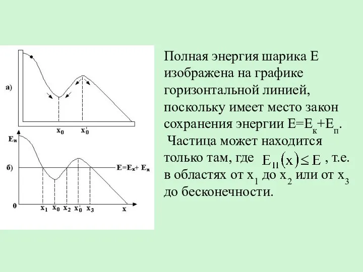 Полная энергия шарика E изображена на графике горизонтальной линией, поскольку имеет место