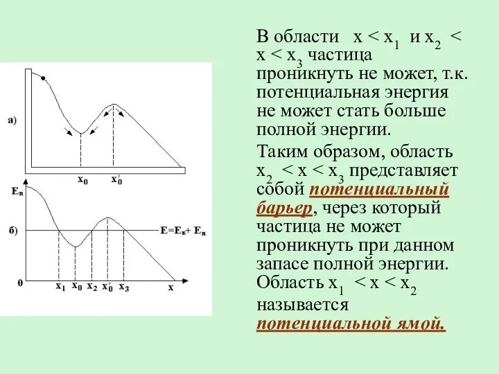 В области x Таким образом, область x2 называется потенциальной ямой.