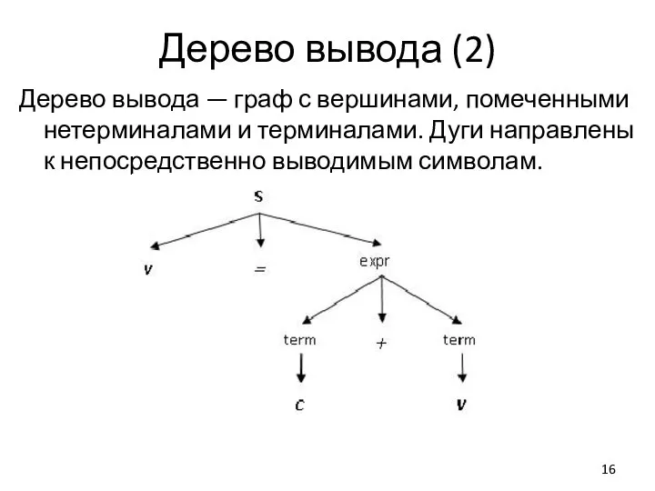 Дерево вывода (2) Дерево вывода — граф с вершинами, помеченными нетерминалами и