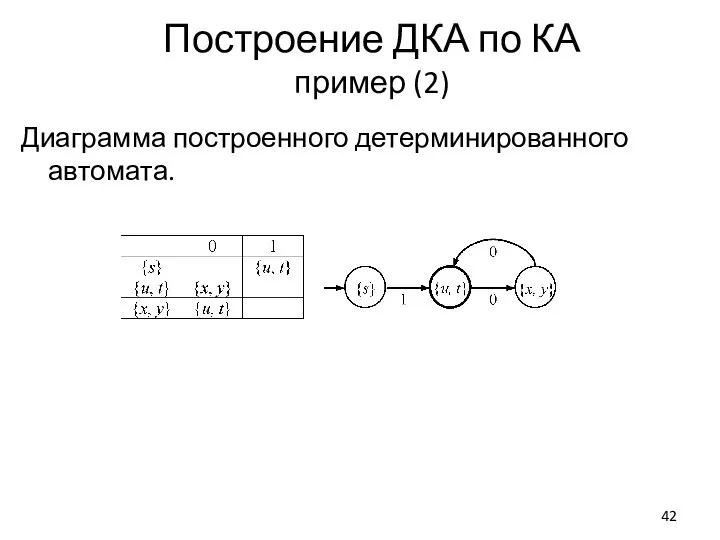 Построение ДКА по КА пример (2) Диаграмма построенного детерминированного автомата.