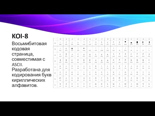 KOI-8 Восьмибитовая кодовая страница, совместимая с ASCII. Разработана для кодирования букв кириллических алфавитов.