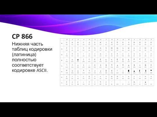CP 866 Нижняя часть таблиц кодировки (латиница) полностью соответствует кодировке ASCII.