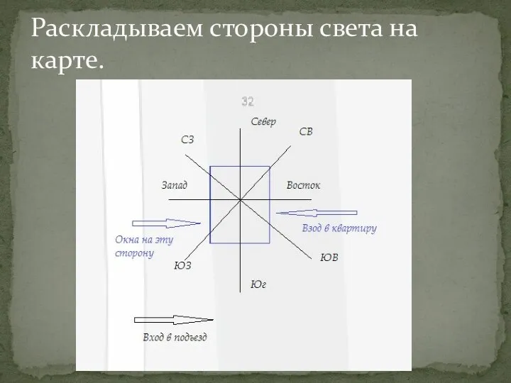 Раскладываем стороны света на карте.