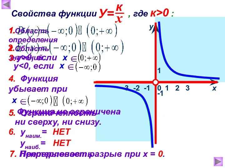 1 х у 0 Свойства функции , где к>0 : 1.Область определения