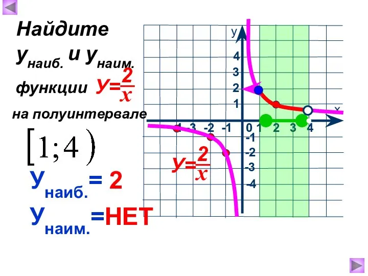 Унаиб.= 2 Унаим.=НЕТ Найдите унаиб. и унаим. на полуинтервале функции