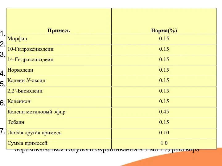 Чистота Прозрачность, цветность Температура плавления кодеина– 155-159°C Удельное вращение от – 142°