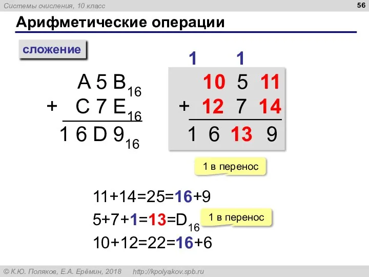 Арифметические операции сложение A 5 B16 + C 7 E16 1 1