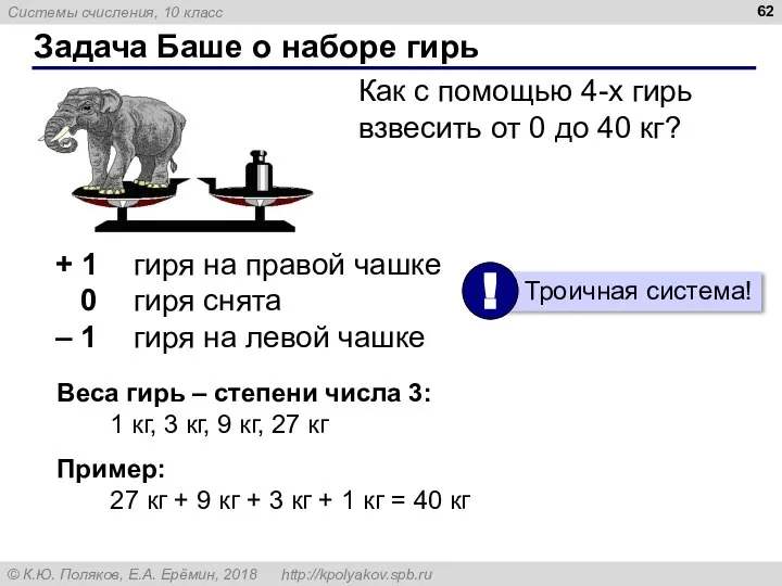 Задача Баше о наборе гирь + 1 гиря на правой чашке 0