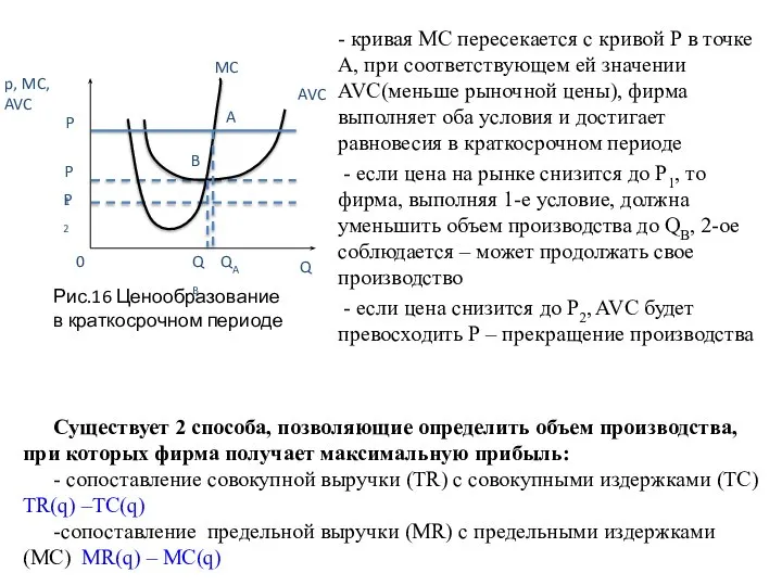 - кривая МС пересекается с кривой Р в точке А, при соответствующем
