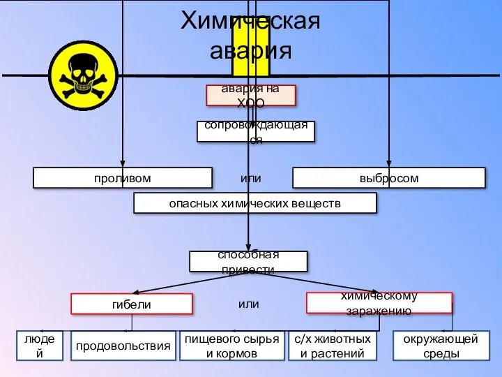 людей продовольствия пищевого сырья и кормов с/х животных и растений окружающей среды