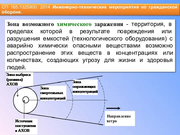 Зона возможного химического заражения - территория, в пределах которой в результате повреждения