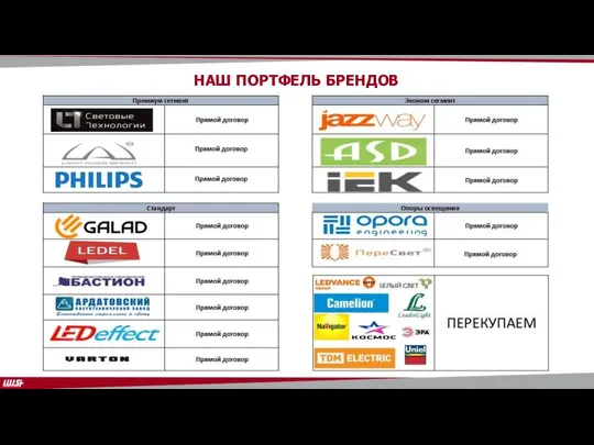 НАШ ПОРТФЕЛЬ БРЕНДОВ