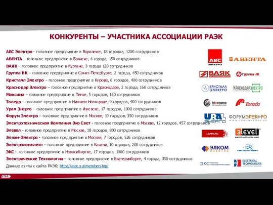 КОНКУРЕНТЫ – УЧАСТНИКА АССОЦИАЦИИ РАЭК АВС Электро - головное предприятие в Воронеже,