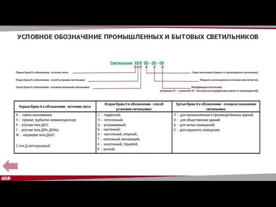 УСЛОВНОЕ ОБОЗНАЧЕНИЕ ПРОМЫШЛЕННЫХ И БЫТОВЫХ СВЕТИЛЬНИКОВ