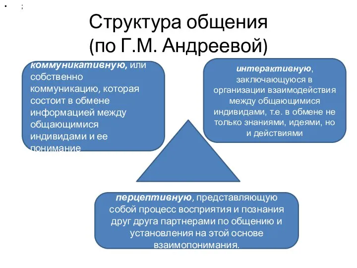Структура общения (по Г.М. Андреевой) интерактивную, заключающуюся в организации взаимодействия между общающимися