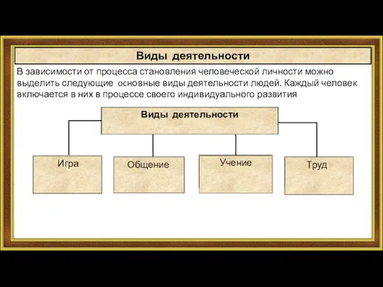 Виды деятельности В зависимости от процесса становления человеческой личности можно выделить следующие