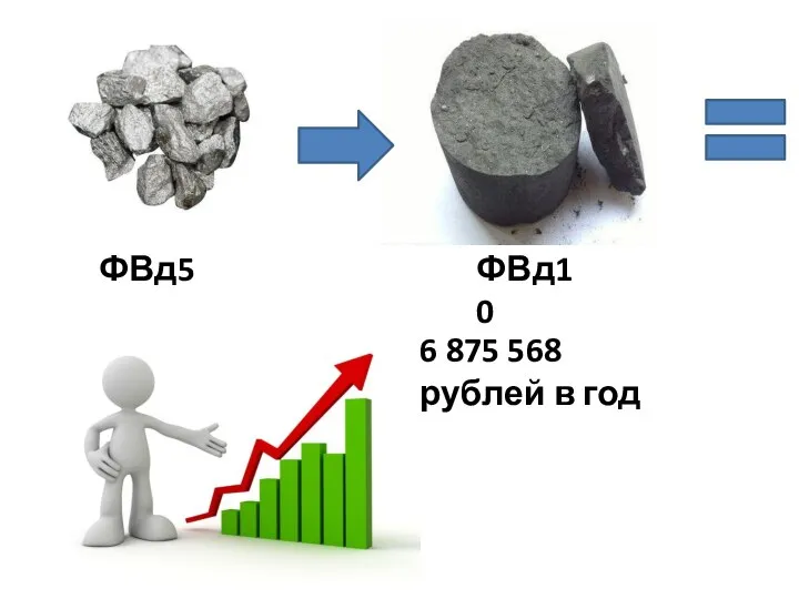 ФВд50 ФВд10 6 875 568 рублей в год