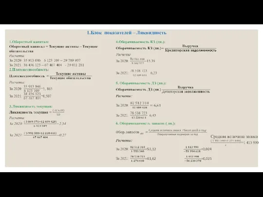 1.Блок показателей – Ликвидность