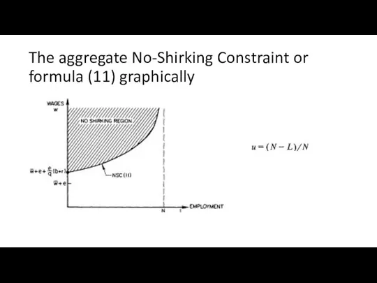 The aggregate No-Shirking Constraint or formula (11) graphically