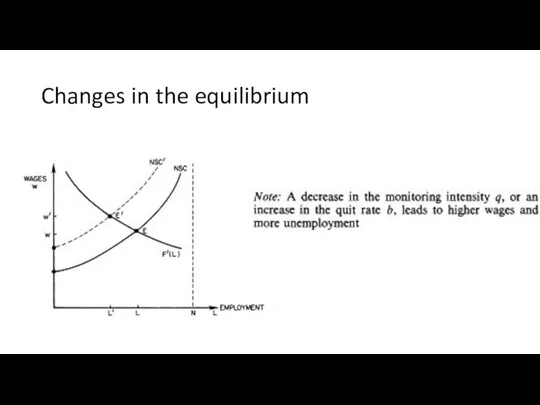 Changes in the equilibrium