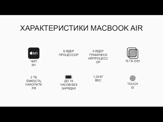 ХАРАКТЕРИСТИКИ MACBOOK AIR ЧИП М1 8 ЯДЕР ПРОЦЕССОР 8 ЯДЕР ГРАФИЧЕСКИЙПРОЦЕССОР 2