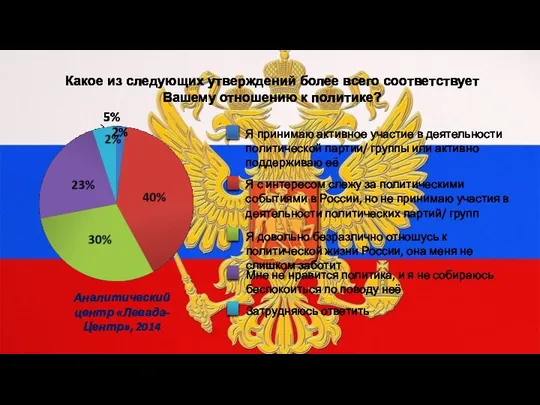 Аналитический центр «Левада-Центр», 2014 Какое из следующих утверждений более всего соответствует Вашему