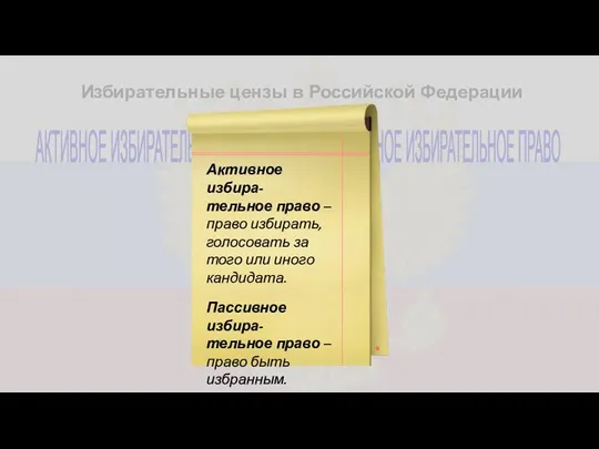 Избирательные цензы в Российской Федерации АКТИВНОЕ ИЗБИРАТЕЛЬНОЕ ПРАВО ПАССИВНОЕ ИЗБИРАТЕЛЬНОЕ ПРАВО Активное