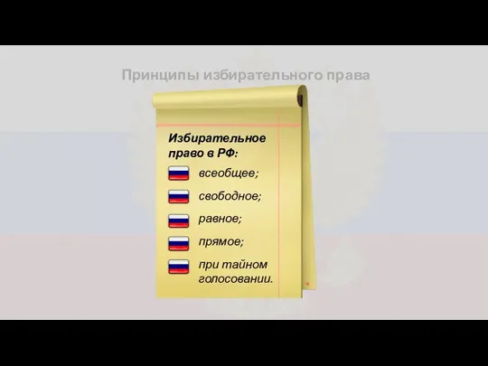 Принципы избирательного права Избирательное право в РФ: всеобщее; свободное; равное; прямое; при тайном голосовании.