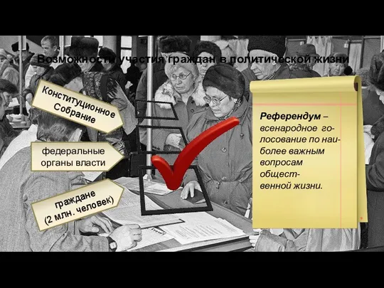 Возможности участия граждан в политической жизни Референдум – всенародное го- лосование по