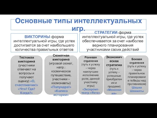 Основные типы интеллектуальных игр. ВИКТОРИНЫ-форма интеллектуальной игры, где успех достигается за счет