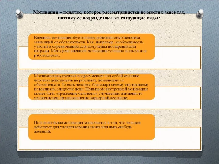 Мотивация – понятие, которое рассматривается во многих аспектах, поэтому ее подразделяют на следующие виды: