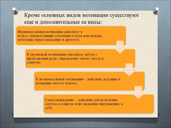 Кроме основных видов мотивации существуют еще и дополнительные ее виды: