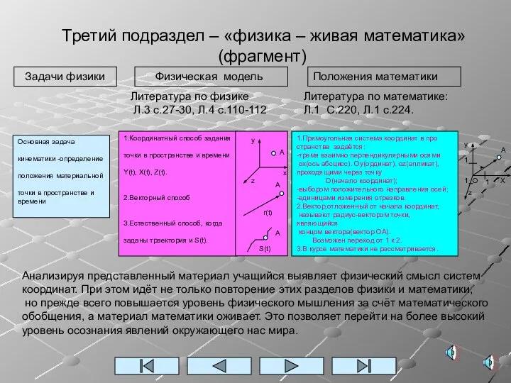 Третий подраздел – «физика – живая математика» (фрагмент) Физическая модель Положения математики