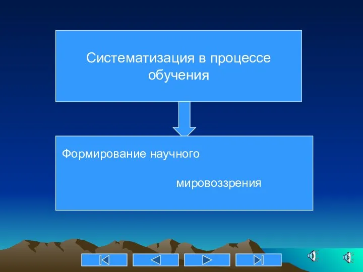 Систематизация в процессе обучения Формирование научного мировоззрения