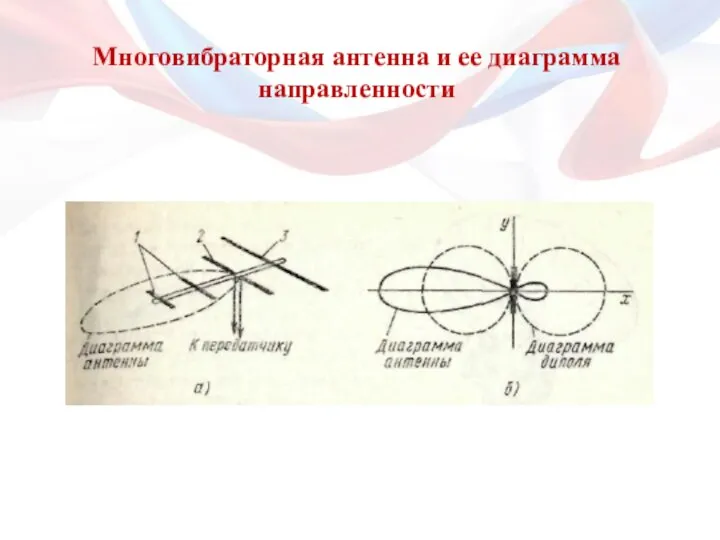 Многовибраторная антенна и ее диаграмма направленности