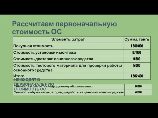 Рассчитаем первоначальную стоимость ОС НЕ ВХОДЯТ В ПЕРВОНАЧАЛЬНУЮ СТОИМОСТЬ ОС