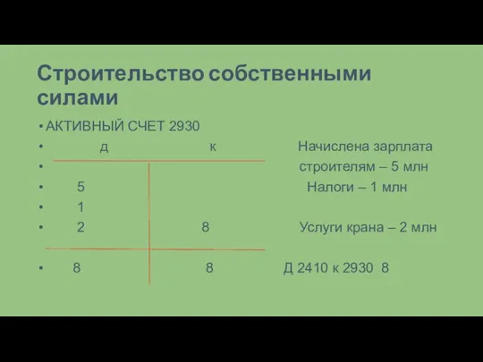 Строительство собственными силами АКТИВНЫЙ СЧЕТ 2930 д к Начислена зарплата строителям –