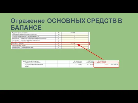 Отражение ОСНОВНЫХ СРЕДСТВ В БАЛАНСЕ