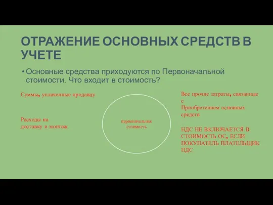 ОТРАЖЕНИЕ ОСНОВНЫХ СРЕДСТВ В УЧЕТЕ Основные средства приходуются по Первоначальной стоимости. Что