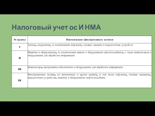 Налоговый учет ос И НМА