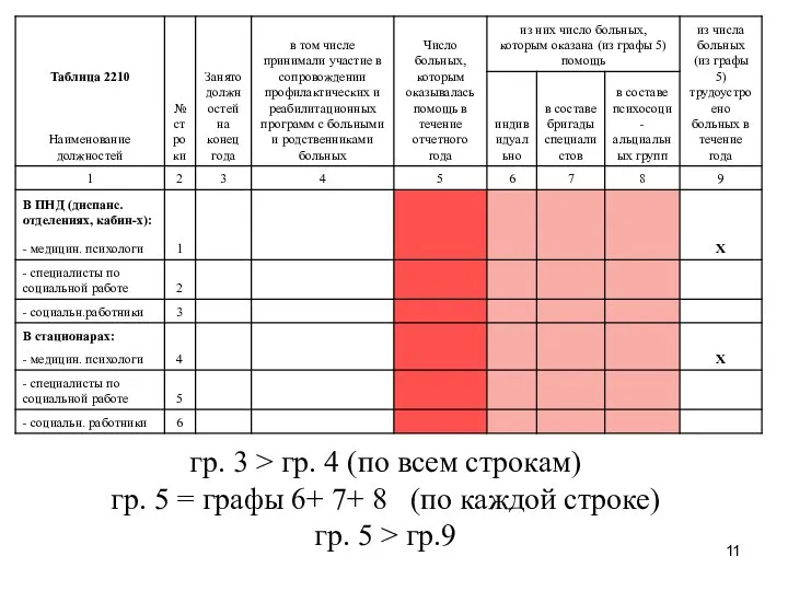 гр. 3 > гр. 4 (по всем строкам) гр. 5 = графы