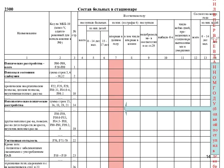 ПОВТОРНОСТЬ ПОСТУПЛЕНИЯ СМОТРИТСЯ ПО ДАТЕ ПОСТУПЛЕНИЯ. ЕСЛИ ДАТЫ ПОСТУПЛЕНИЯ В ОДНОМ ГОДУ